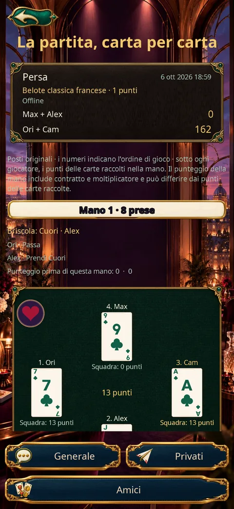 La cronologia