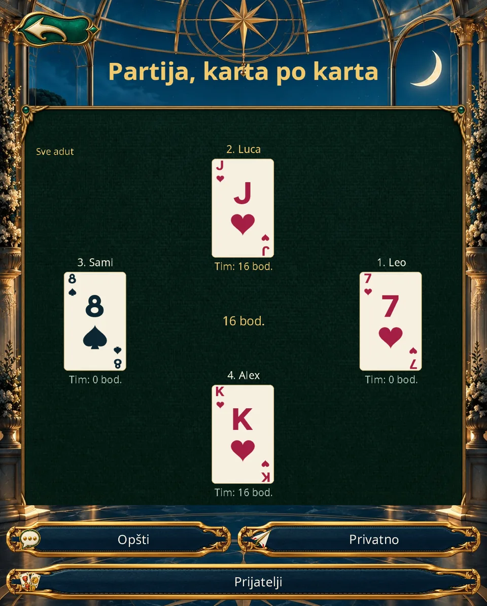 Historija kojoj se vraćaš · Tablet · Uspravno