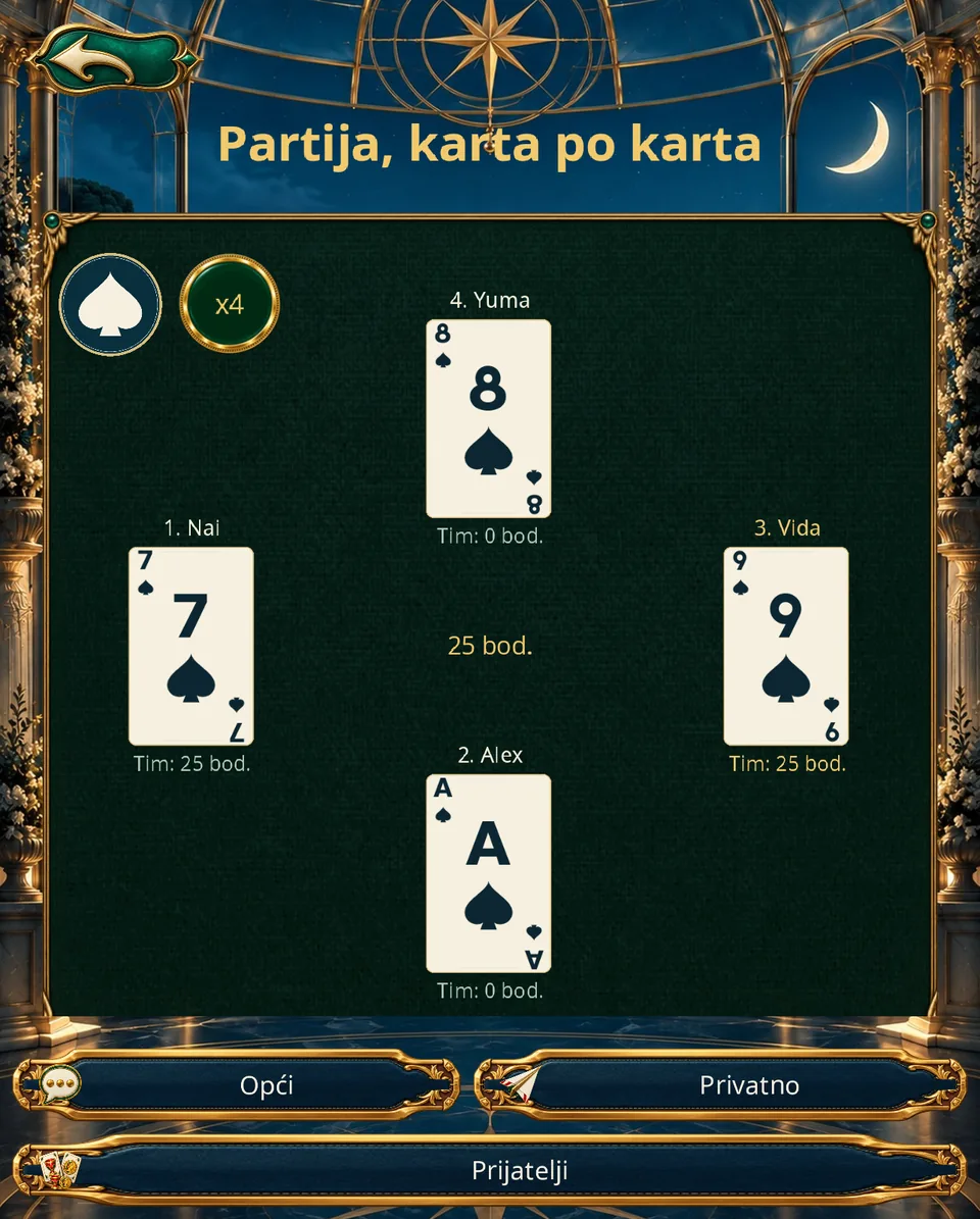 Povijest kojoj se vraćaš · Tablet · Uspravno
