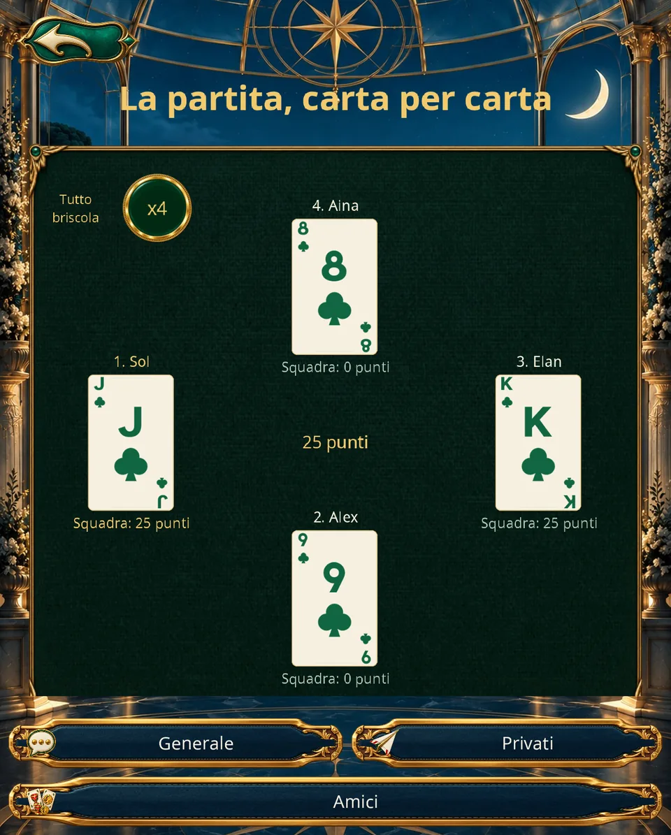 Una cronologia da ritrovare · Tablet · Verticale