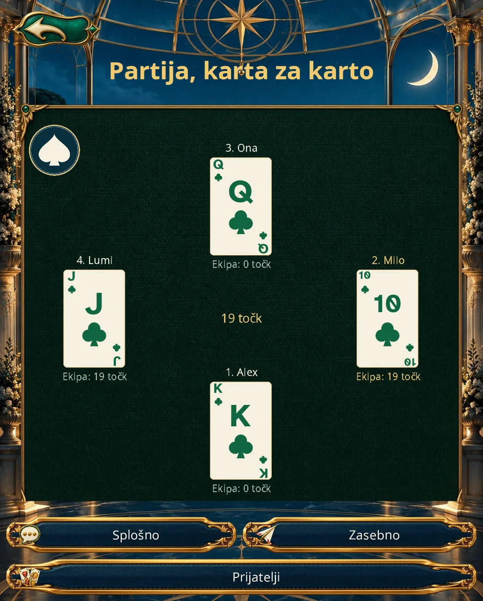 Zgodovina, h kateri se vračaš · Tablica · Pokončno